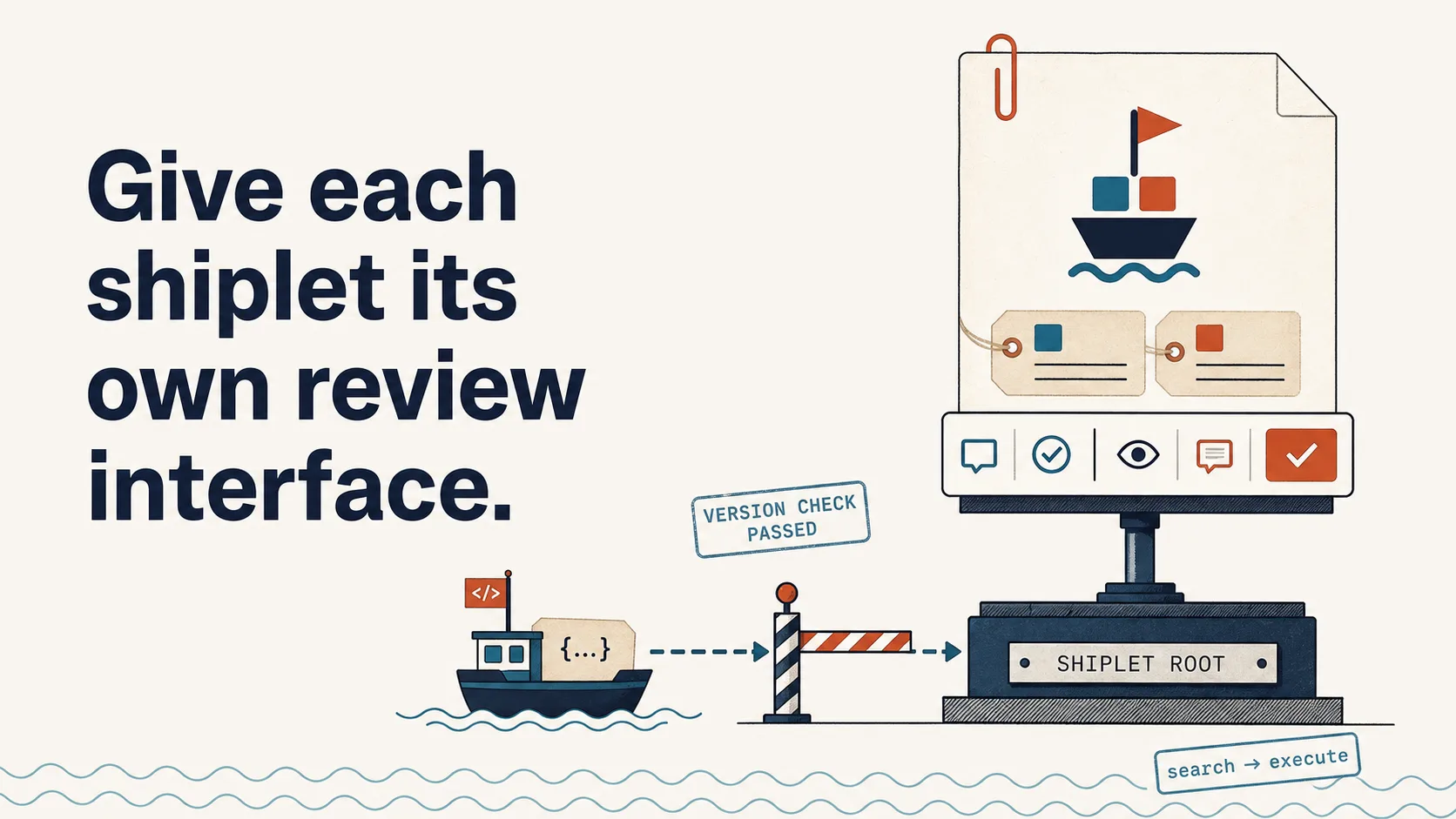 An illustrated ShipletRoot station giving one Shiplet its own review interface